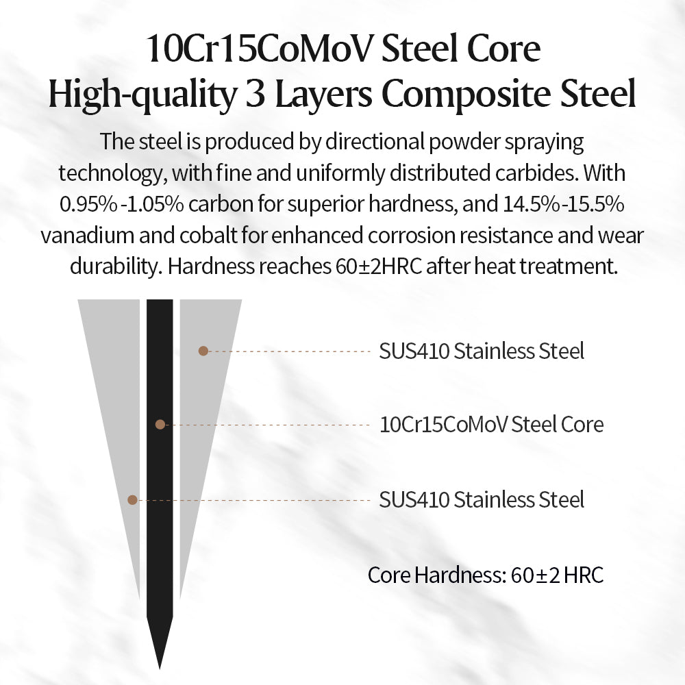 XINZUO 5PCS Kitchen Knife Set - Triple-Layer Composited Steel with Olive Wood Handle, Razor Sharp & Ergonomic Design-PIN Series