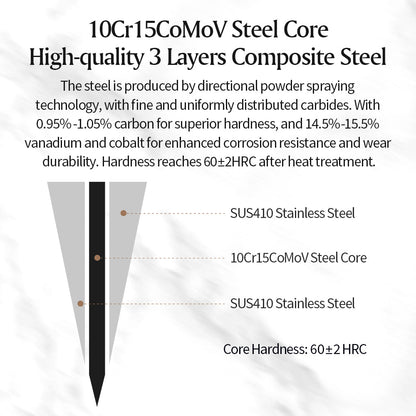 XINZUO 5PCS Kitchen Knife Set - Triple-Layer Composited Steel with Olive Wood Handle, Razor Sharp & Ergonomic Design-PIN Series